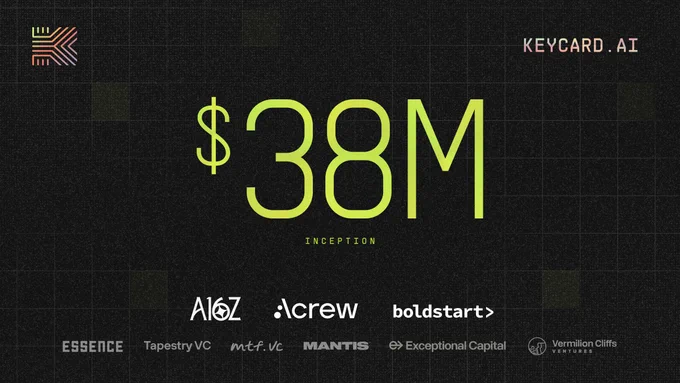 $38M inception round notice from keycard.ai led by a16z, Acrew, and boldstart with support frrom Essence, TapestryVC, mtf.vc, Mantis, Exceptional Captial, and Vermillion Cliffs.