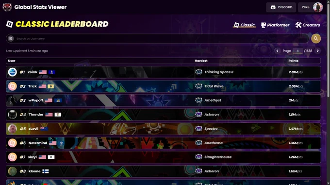 New leaderboard style