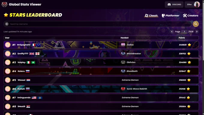 New stars leaderboard
