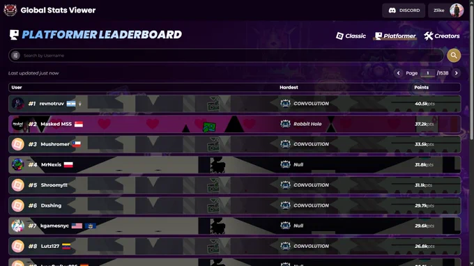 New platformer leaderboard style