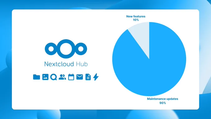 Infographic with a pie chart showing that 90% of updates are maintenance and 10% are new features