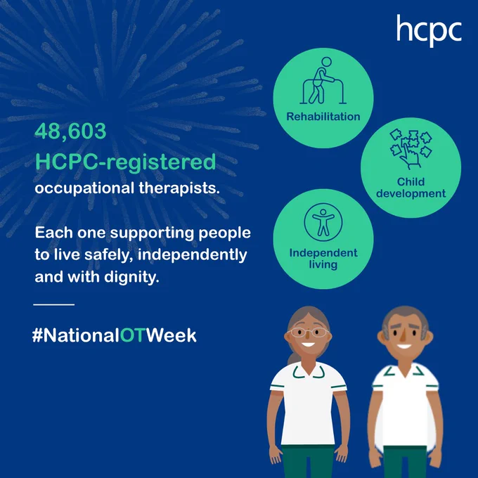 Blue graphic with the HCPC logo top right and transparent fireworks. Text overlayed over the top reads '48,603 HCPC-registered occupational therapists, each one supporting people to live safelt, independently and with dignity. #NationalOTWeek'. There are two OT illustrations bottom right. Above them are three circles with icons, one labelled 'Rehabilitation', one labelled 'Child management' and one labelled 'Independent living'. 