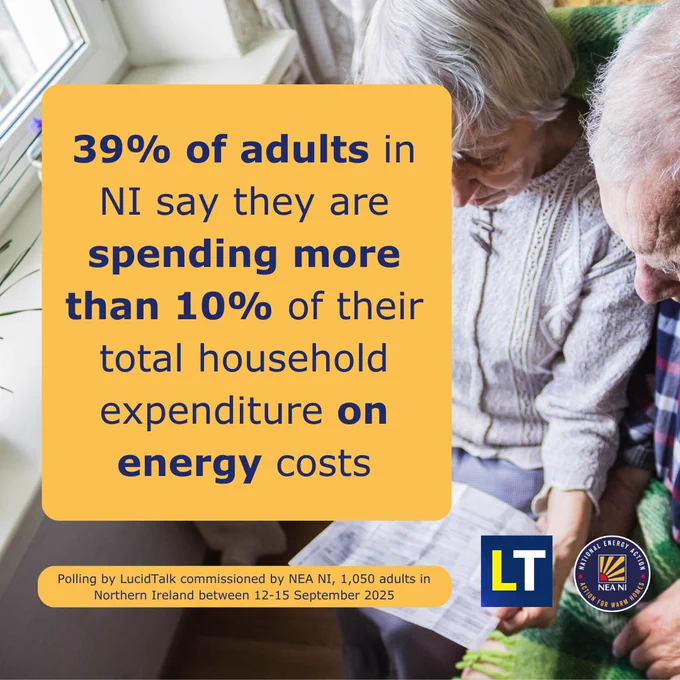 Photo of an older couple wrapped in blankets, sitting at a window, reading a bill.
Two yellow squares are imposed on the photo with the following text:
‘39% of adults in NI say they are spending more than 10% of their total household expenditure on energy costs.'
'Polling by LucidTalk commissioned by NEA NI, 1,050 adults in Northern Ireland between 12-15 September 2024'.
The LucidTalk and National Energy Action Northern Ireland logos are at the bottom right.