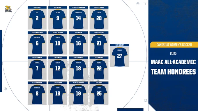 Canisius women's soccer 
2025 MAAC All-Academic Team honorees