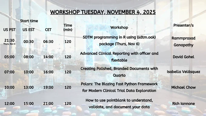 R/Pharma conference registration is now open. R/Pharma is a free conference covering the use of R and other open source technologies in Pharma and Biotech industries. This year the conference will run from 3-7 November with both a Europe/US and an APAC track.