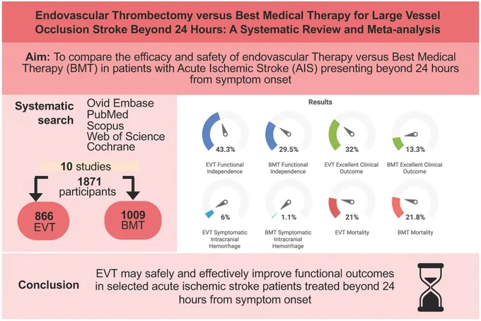 Graphic abstract in Rodriguez-Calienes et al.