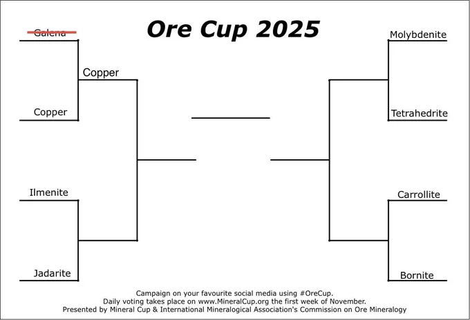 Bracket updated with Galena eliminated and Copper progressing to the next round.