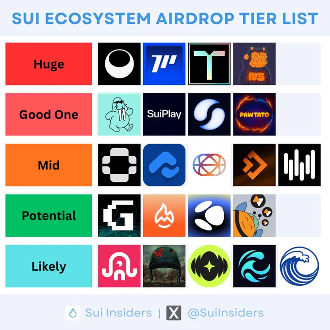 SUI ECOSYSTEM AIRDROP TIER LIST 🪂
