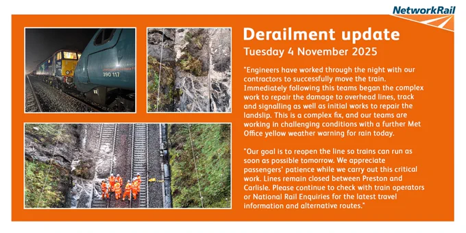 Derailment update, Tuesday 4 November.

"Engineers have worked through the night with our contractors to successfully move the train. Immediately following this teams began the complex work to repair the damage to overhead lines, track and signalling as well as initial works to repair the landslip. This is a complex fix, and our teams are working in challenging conditions with a further Met Office yellow weather warning for rain today.

"Our goal is to reopen the line so trains can run as soon as possible tomorrow. We appreciate passengers’ patience while we carry out this critical work. Lines remain closed between Preston and Carlisle. Please continue to check with train operators or National Rail Enquiries for the latest travel information and alternative routes."

(The images show the train being removed from the site overnight, the landslip from above, and a shot of our teams inspecting the landslip.)