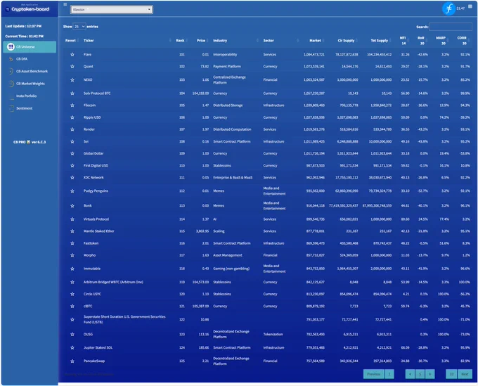 Cryptoken-board 📊 🟦 ("BlueStats") is a web 3 application providing real-time crypto wallet financial indicators & descriptive statistics CoinGecko 250 Indx.