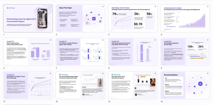 Axon by AppLovin Incrementality Report