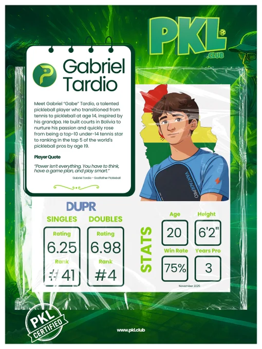 Give Gabe a follow on all his SM, lets help our stars build their brands

PPA https://ppatour.com/athlete/gabriel-tardio/