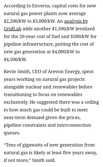 According to Enverus, capital costs for new natural gas power plants now average $2,200/kW to $3,000/kW. An analysis by GridLab adds another $1,500/kW levelized for the 20-year cost of fuel and $500/kW for pipeline infrastructure, putting the cost of new gas generation at $4,000/kW to $4,500/kW.

Kevin Smith, CEO of Arevon Energy, spent years working on natural gas projects alongside nuclear and renewables before transitioning to focus on renewables exclusively. He suggested there was a ceiling to how much gas could be built to meet near-term demand given the prices, pipeline constraints and interconnection queues. 

“Tens of gigawatts of new generation from natural gas is likely at least five years away, if not more,” Smith said. 