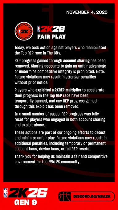 NBA 2K26 | Today, we took action against players who manipulated the Top REP race. REP progress gained through account sharing has been removed. Players who exploited a 2XREP multiplier have been temporarily banned, and any REP progress gained through this exploit has been removed.