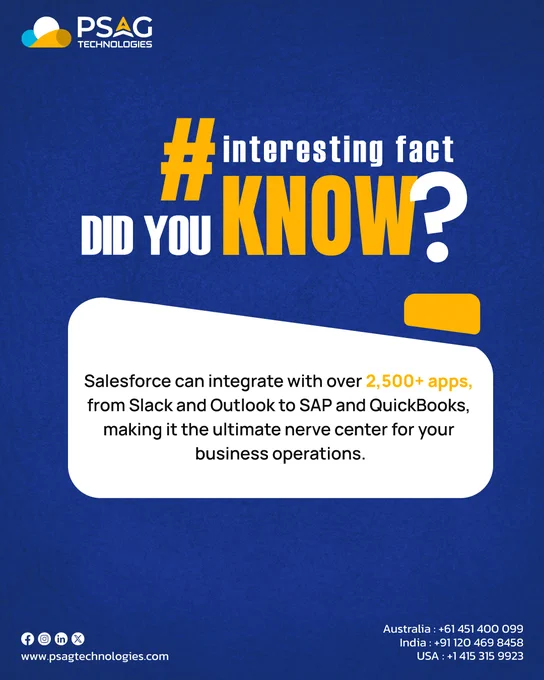 Salesforce can integrate with over 2500  apps, making it the ultimate nerve center for your business operations.