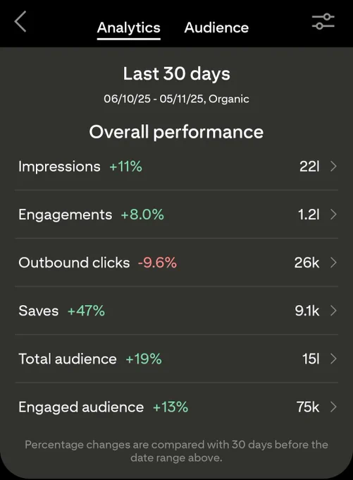 Pinterest Analytics