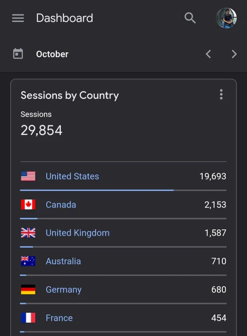 Google Analytics