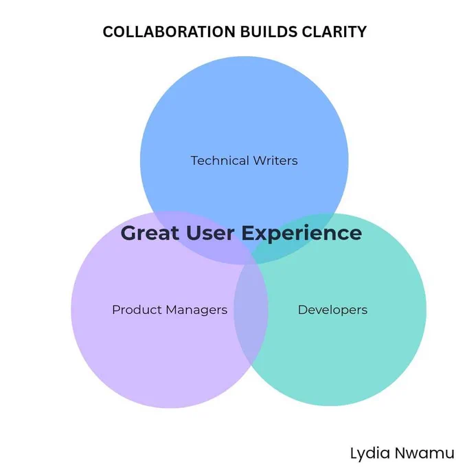 Great UX