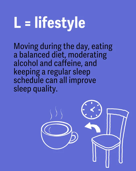 "L = lifestyle" text on a blue background. The image includes a description: "Moving during the day, eating a balanced diet, moderating alcohol and caffeine, and keeping a regular sleep schedule can all improve sleep quality." Below are simple line drawings of a steaming cup, a clock with an arrow pointing to a chair.