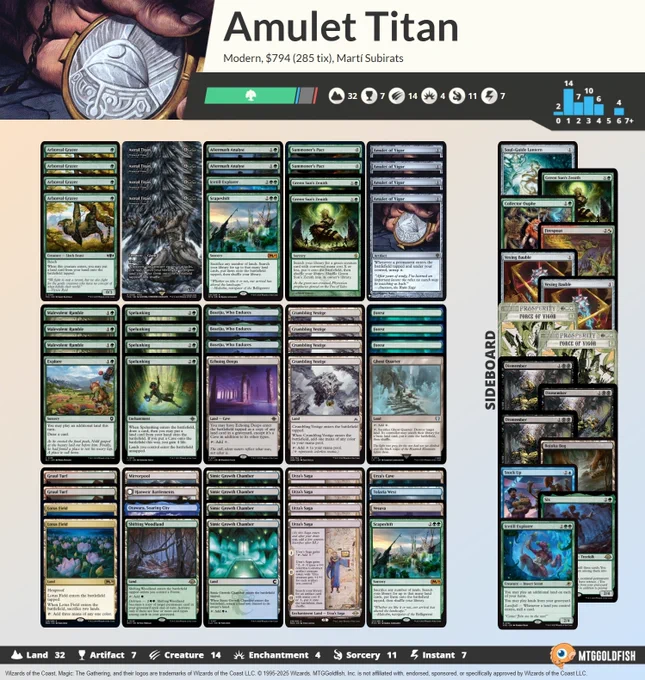 1 Vesuva
1 Icetill Explorer
1 Urza's Cave
1 Shifting Woodland
3 Malevolent Rumble
2 Aftermath Analyst
1 Echoing Deeps
4 Spelunking
2 Gruul Turf
3 Boseiju, Who Endures
1 Otawara, Soaring City
4 Urza's Saga
2 Lotus Field
4 Arboreal Grazer
1 Hanweir Battlements
3 Forest
1 Tolaria West
2 Scapeshift
1 Explore
4 Amulet of Vigor
4 Primeval Titan
4 Simic Growth Chamber
1 Ghost Quarter
4 Crumbling Vestige
1 Mirrorpool
2 Summoner's Pact
2 Green Sun's Zenith

1 Icetill Explorer
1 Stock Up
1 Six
2 Vexing Bauble
2 Force of Vigor
1 Soul-Guide Lantern
1 Collector Ouphe
3 Dismember
1 Green Sun's Zenith
1 Bojuka Bog
1 Firespout
