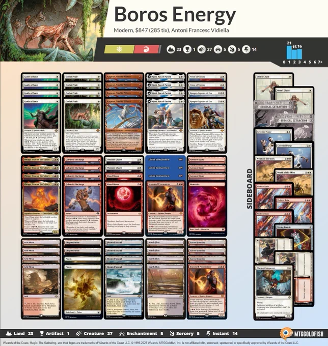 2 Plains
2 Voice of Victory
4 Phlage, Titan of Fire's Fury
4 Ajani, Nacatl Pariah
3 Arena of Glory
4 Galvanic Discharge
2 Thraben Charm
4 Ocelot Pride
4 Guide of Souls
2 Elegant Parlor
3 Goblin Bombardment
1 Mountain
2 Blood Moon
4 Flooded Strand
4 Arid Mesa
3 Sacred Foundry
2 Ranger-Captain of Eos
2 Seasoned Pyromancer
4 Marsh Flats
4 Ragavan, Nimble Pilferer

3 Molten Rain
2 Orim's Chant
2 Celestial Purge
2 Surgical Extraction
2 Wear/Tear
2 Wrath of the Skies
1 Vexing Bauble
1 Clarion Conqueror
