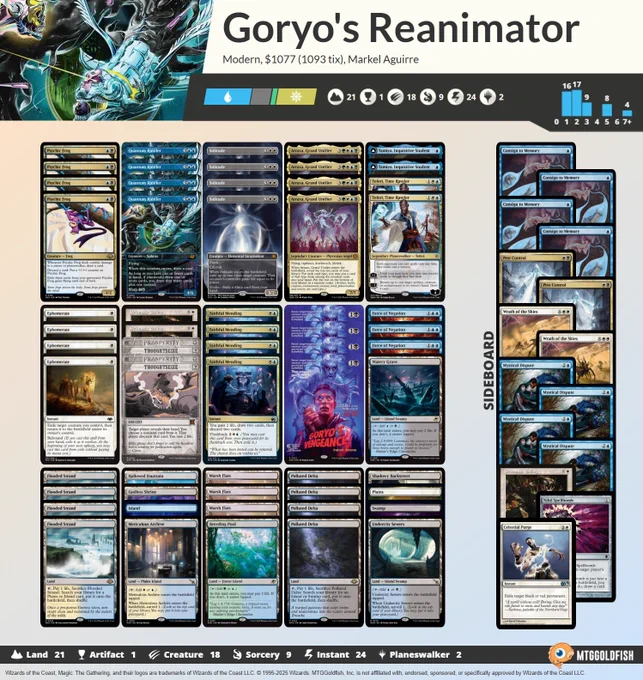 1 Plains
4 Quantum Riddler
4 Psychic Frog
2 Tamiyo, Inquisitive Student
4 Flooded Strand
1 Shadowy Backstreet
1 Undercity Sewers
1 Meticulous Archive
4 Atraxa, Grand Unifier
4 Solitude
2 Teferi, Time Raveler
4 Faithful Mending
3 Marsh Flats
3 Force of Negation
1 Island
1 Swamp
4 Goryo's Vengeance
1 Hallowed Fountain
1 Breeding Pool
1 Godless Shrine
1 Watery Grave
2 Thoughtseize
4 Polluted Delta
4 Ephemerate
2 Prismatic Ending

1 Celestial Purge
1 Nihil Spellbomb
4 Mystical Dispute
1 Prismatic Ending
2 Pest Control
2 Wrath of the Skies
4 Consign to Memory
