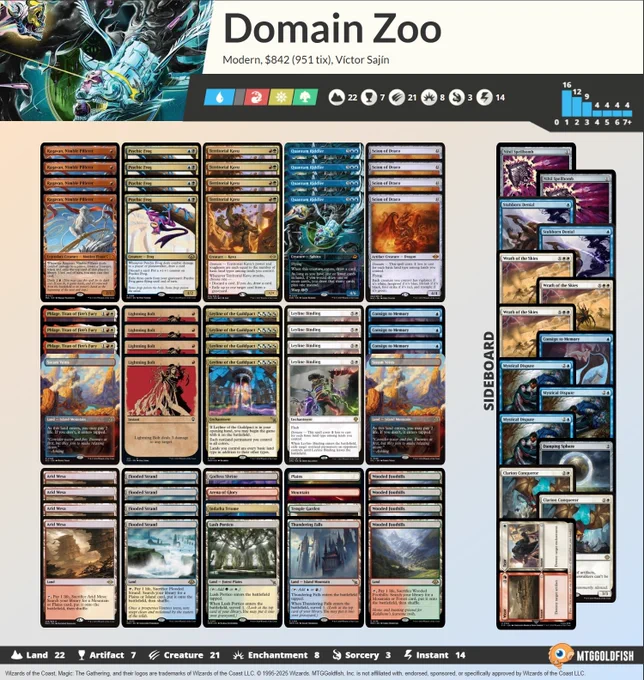 1 Plains
4 Quantum Riddler
4 Psychic Frog
4 Wooded Foothills
1 Arena of Glory
3 Phlage, Titan of Fire's Fury
3 Consign to Memory
1 Thundering Falls
1 Lush Portico
4 Leyline of the Guildpact
4 Leyline Binding
4 Scion of Draco
1 Mountain
1 Temple Garden
1 Godless Shrine
4 Lightning Bolt
4 Flooded Strand
4 Arid Mesa
2 Steam Vents
1 Indatha Triome
4 Territorial Kavu
4 Ragavan, Nimble Pilferer

2 Nihil Spellbomb
1 Wear/Tear
2 Stubborn Denial
1 Damping Sphere
3 Mystical Dispute
3 Wrath of the Skies
1 Consign to Memory
2 Clarion Conqueror
