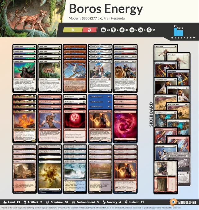 2 Plains
2 Voice of Victory
4 Ajani, Nacatl Pariah
4 Flooded Strand
3 Arena of Glory
4 Phlage, Titan of Fire's Fury
4 Galvanic Discharge
2 Thraben Charm
4 Ocelot Pride
4 Guide of Souls
4 Ragavan, Nimble Pilferer
1 Mountain
2 Blood Moon
3 Sacred Foundry
4 Arid Mesa
2 Ranger-Captain of Eos
2 Seasoned Pyromancer
3 Goblin Bombardment
4 Marsh Flats
2 Elegant Parlor

2 Molten Rain
2 Orim's Chant
1 Surgical Extraction
1 Celestial Purge
1 Wear/Tear
2 Containment Priest
2 Wrath of the Skies
2 Vexing Bauble
2 Clarion Conqueror
