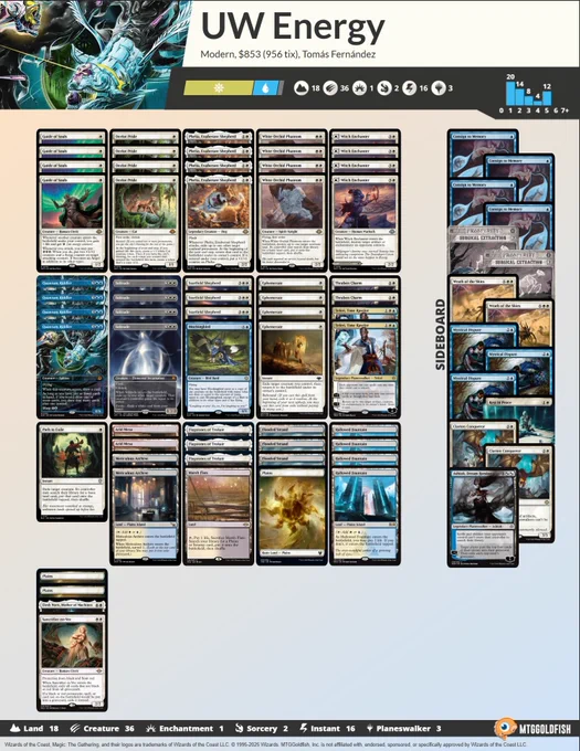 1 Path to Exile
4 Quantum Riddler
3 Starfield Shepherd
1 Mockingbird
4 Phelia, Exuberant Shepherd
4 White Orchid Phantom
4 Witch Enchanter
2 Thraben Charm
4 Ocelot Pride
4 Guide of Souls
2 Meticulous Archive
4 Solitude
3 Plains
4 Hallowed Fountain
3 Flooded Strand
3 Flagstones of Trokair
2 Arid Mesa
4 Ephemerate
1 Sanctifier en-Vec
1 Marsh Flats
2 Teferi, Time Raveler
1 Elesh Norn, Mother of Machines

2 Surgical Extraction
1 Rest in Peace
1 Ashiok, Dream Render
3 Mystical Dispute
2 Wrath of the Skies
4 Consign to Memory
2 Clarion Conqueror
