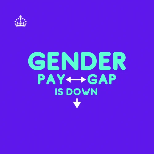Gender Pay Gap is down.