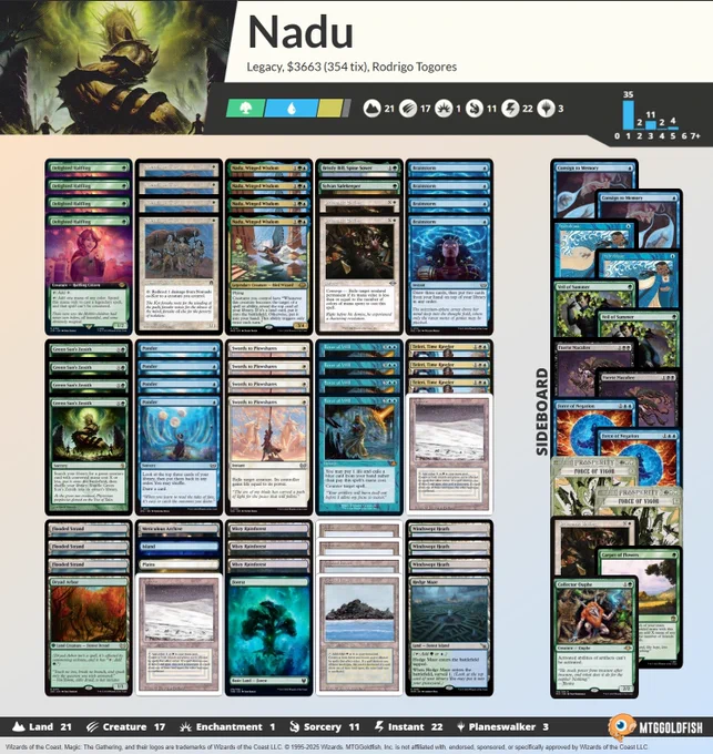 1 Island
3 Windswept Heath
1 Sylvan Safekeeper
4 Nadu, Winged Wisdom
1 Bristly Bill, Spine Sower
1 Hedge Maze
1 Meticulous Archive
4 Delighted Halfling
2 Prismatic Ending
3 Teferi, Time Raveler
4 Swords to Plowshares
3 Flooded Strand
2 Tropical Island
1 Forest
1 Plains
4 Nomads en-Kor
4 Ponder
3 Misty Rainforest
4 Green Sun's Zenith
1 Dryad Arbor
4 Brainstorm
4 Force of Will
2 Savannah
2 Tundra

1 Carpet of Flowers
2 Faerie Macabre
1 Collector Ouphe
2 Force of Vigor
2 Veil of Summer
1 Prismatic Ending
2 Hydroblast
2 Force of Negation
2 Consign to Memory
