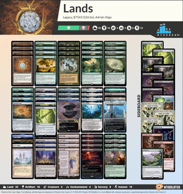 4 Dark Depths
2 Disruptor Flute
4 Malevolent Rumble
1 Lavaspur Boots
3 Boseiju, Who Endures
1 Otawara, Soaring City
4 Life from the Loam
4 Yavimaya, Cradle of Growth
4 Urza's Saga
3 Once Upon a Time
4 Exploration
1 The Tabernacle at Pendrell Vale
1 Karakas
4 Wasteland
1 Forest
1 Expedition Map
1 Bojuka Bog
1 Sejiri Steppe
4 Crop Rotation
1 Grafdigger's Cage
1 Pithing Needle
4 Thespian's Stage
1 Ancient Tomb
1 Ghost Quarter
4 Mox Diamond
1 Maze of Ith

1 Pithing Needle
3 Faerie Macabre
3 Force of Vigor
1 Endurance
2 Twinshot Sniper
1 Haywire Mite
2 Disruptor Flute
2 Dismember
