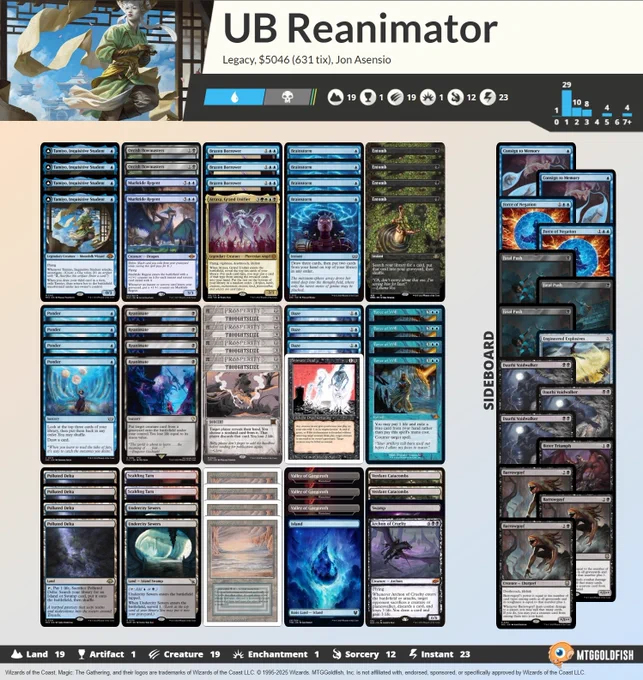 1 Swamp
4 Tamiyo, Inquisitive Student
2 Undercity Sewers
2 Orcish Bowmasters
4 Entomb
1 Atraxa, Grand Unifier
2 Scalding Tarn
1 Archon of Cruelty
2 Murktide Regent
4 Force of Will
3 Brazen Borrower
4 Polluted Delta
1 Island
2 Verdant Catacombs
4 Ponder
3 Daze
4 Thoughtseize
4 Brainstorm
1 Animate Dead
4 Reanimate
4 Underground Sea
3 Wasteland

1 Engineered Explosives
3 Fatal Push
3 Dauthi Voidwalker
2 Force of Negation
1 Bitter Triumph
2 Consign to Memory
3 Barrowgoyf
