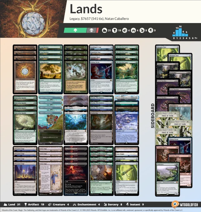 2 Dark Depths
2 Disruptor Flute
4 Malevolent Rumble
1 Lavaspur Boots
3 Boseiju, Who Endures
1 Otawara, Soaring City
4 Life from the Loam
4 Yavimaya, Cradle of Growth
4 Urza's Saga
4 Exploration
1 The Tabernacle at Pendrell Vale
1 Karakas
1 Maze of Ith
4 Mox Diamond
1 Forest
1 Pithing Needle
1 Expedition Map
1 Bojuka Bog
1 Sejiri Steppe
4 Crop Rotation
1 Grafdigger's Cage
4 Thespian's Stage
4 Sphere of Resistance
2 Ancient Tomb
4 Wasteland

1 Pithing Needle
2 Dismember
1 Ghost Quarter
3 Faerie Macabre
3 Force of Vigor
1 Endurance
2 Twinshot Sniper
2 Disruptor Flute
