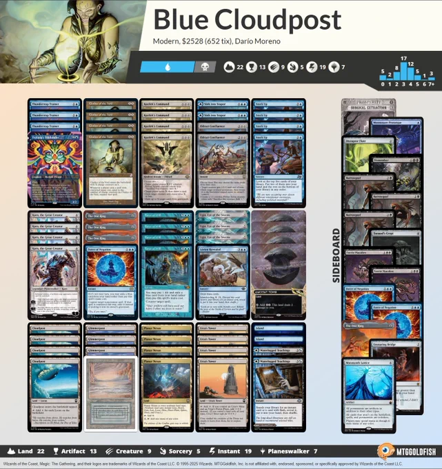 4 Chalice of the Void
3 Ugin, Eye of the Storms
4 Stock Up
3 Thundertrap Trainer
4 Kozilek's Command
4 Planar Nexus
2 Eldrazi Confluence
2 Waterlogged Teachings
2 Sink into Stupor
1 Tishana's Tidebinder
3 The One Ring
1 Force of Negation
4 Karn, the Great Creator
1 Underground Sea
4 Ancient Tomb
4 Force of Will
4 Urza's Tower
3 Glimmerpost
4 Cloudpost
2 Island
1 Lórien Revealed

3 Barrowgoyf
1 Disruptor Flute
1 The One Ring
2 Force of Negation
1 Moonsnare Prototype
2 Faerie Macabre
1 Tormod's Crypt
1 Surgical Extraction
1 Dismember
1 Mycosynth Lattice
1 Ensnaring Bridge
