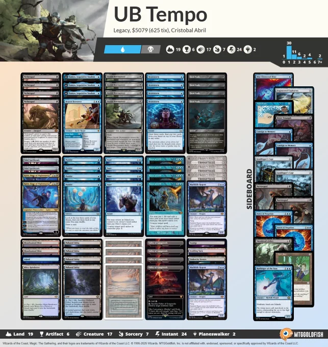 1 Swamp
2 Kaito, Bane of Nightmares
3 Tamiyo, Inquisitive Student
2 Bloodstained Mire
4 Nethergoyf
1 Undercity Sewers
4 Orcish Bowmasters
2 Murktide Regent
1 Brazen Borrower
4 Fatal Push
4 Wasteland
4 Underground Sea
4 Force of Will
4 Brainstorm
3 Thoughtseize
4 Daze
2 Nihil Spellbomb
1 Scalding Tarn
1 Misty Rainforest
4 Ponder
1 Island
4 Polluted Delta

2 Barrowgoyf
1 Harbinger of the Seas
2 Consign to Memory
1 Bitter Triumph
2 Force of Negation
1 Sheoldred's Edict
1 Hydroblast
1 Null Rod
2 Grafdigger's Cage
1 Blue Elemental Blast
1 Engineered Explosives

