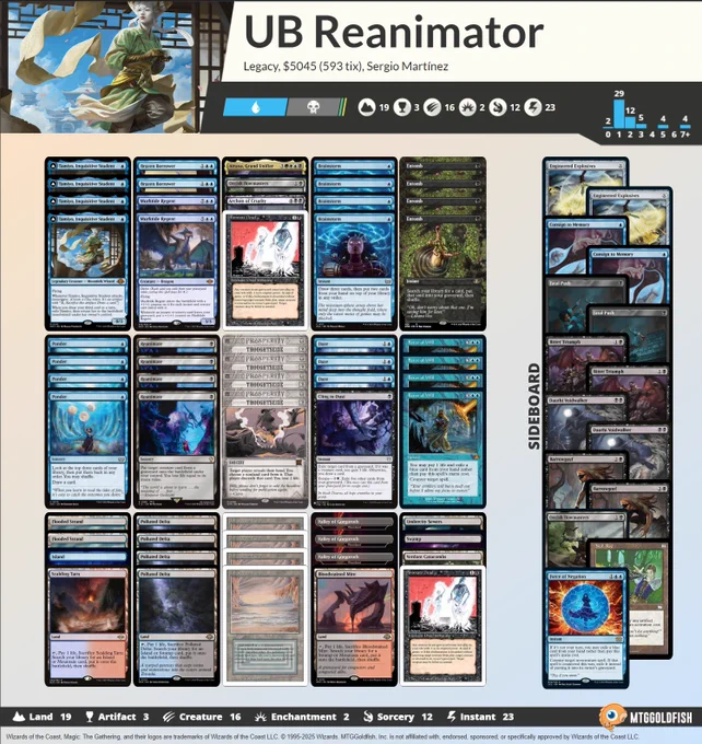 1 Swamp
4 Tamiyo, Inquisitive Student
1 Bloodstained Mire
1 Undercity Sewers
1 Orcish Bowmasters
1 Atraxa, Grand Unifier
1 Scalding Tarn
1 Archon of Cruelty
2 Murktide Regent
1 Cling to Dust
2 Brazen Borrower
4 Entomb
3 Wasteland
2 Flooded Strand
1 Island
4 Ponder
1 Verdant Catacombs
3 Daze
4 Thoughtseize
4 Brainstorm
4 Force of Will
2 Animate Dead
4 Reanimate
4 Underground Sea
4 Polluted Delta

2 Engineered Explosives
1 Null Rod
2 Fatal Push
2 Dauthi Voidwalker
1 Force of Negation
1 Orcish Bowmasters
2 Bitter Triumph
2 Consign to Memory
2 Barrowgoyf
