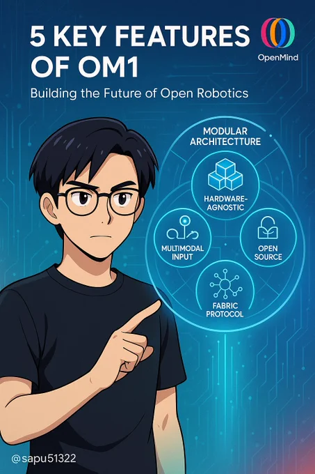 Anime-style young man with glasses points at a glowing blue holographic diagram labeled “5 Key Features of OM1,” highlighting Modular Architecture, Hardware-Agnostic, Multimodal Input, Fabric Protocol, and Open Source, with the OpenMind logo above and a futuristic tech background.