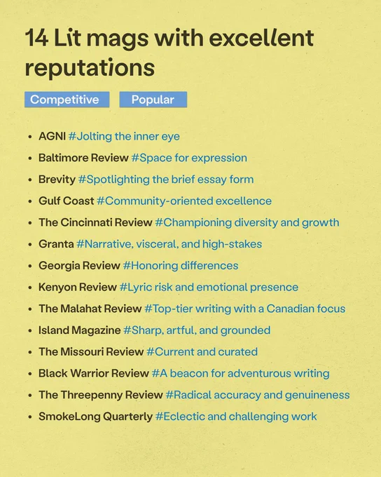 14 Lit mags with excellent reputations

*Competitive
*Popular

• AGNI #Jolting the inner eye

• Baltimore Review #Space for expression

• Brevity #Spotlighting the brief essay form

• Gulf Coast #Community-oriented excellence

• The Cincinnati Review #Championing diversity and growth

• Granta #Narrative, visceral, and high-stakes

• Georgia Review #Honoring differences

• Kenyon Review #Lyric risk and emotional presence

• The Malahat Review #Top-tier writing with a Canadian focus

• Island Magazine #Sharp, artful, and grounded

• The Missouri Review #Current and curated

• Black Warrior Review #A beacon for adventurous writing

• The Threepenny Review #Radical accuracy and genuineness

• SmokeLong Quarterly #Eclectic and challenging work