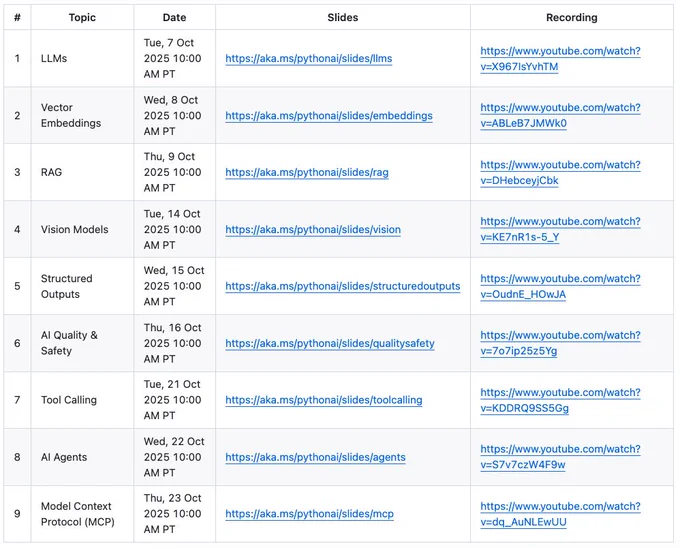 resources listing for series