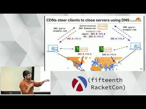 Slide: CDNs steer clients to close servers using DNS