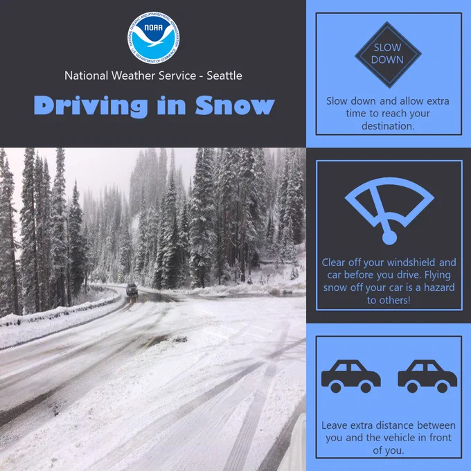 NWS Seattle Driving in Snow graphic: Slow down and allow extra time to reach your destination. Clear off your windshield and car before you drive. Flying snow off your car is a hazard to others! Leave extra distance between you and the vehicle in front of you.