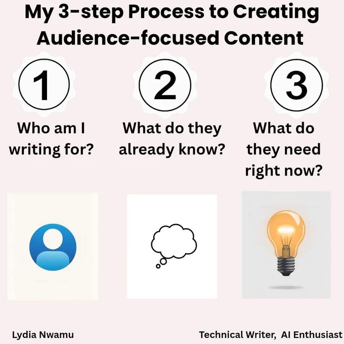 My 3 step Process 