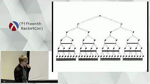 Slide from presentation at (fifteenth RacketCon) October 4-5, 2025
UMass Boston