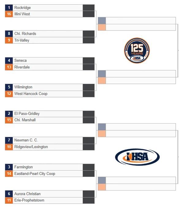 The Fighting Irish will face the Riverdale Rams in round one of the 2025 playoffs.