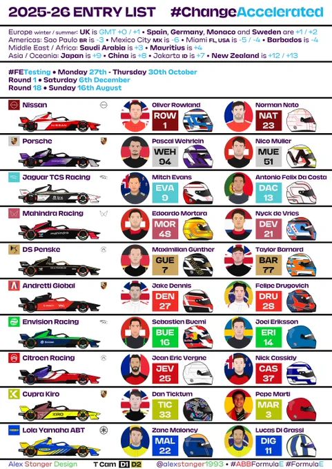 A Season 12 spotter guide for Formula E, including timezone information (for all countries with a race or a driver, with winter / summer if appropriate), some key calendar information (test dates and the first / last race dates of the season), all team and power train logos, all driver portraits / numbers / TLAs / helmets or placeholders (however some helmets might be different to those included) and all T cam colour options