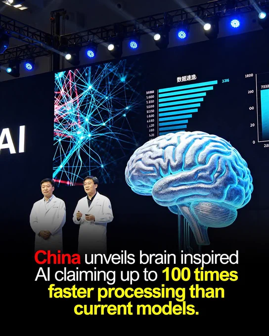 Chinese researchers say they have created the world’s first brain inspired large language model, called SpikingBrain1.0. Unlike systems such as ChatGPT, which compare every word in a sentence to all others using high energy attention mechanisms, this model mimics the human brain’s selective firing of neurons. By focusing only on nearby words and recent context, it reduces energy consumption while still maintaining accuracy.

The team from the Chinese Academy of Sciences claims SpikingBrain can run 25 to 100 times faster than traditional AI models, while also requiring less data for pre training. Importantly, it operates on China’s homegrown MetaX chip platform rather than relying on Nvidia GPUs, which have become harder to access due to US technology restrictions.

According to the study, SpikingBrain consumes less than two percent of the training data compared to mainstream models yet still achieves competitive results.