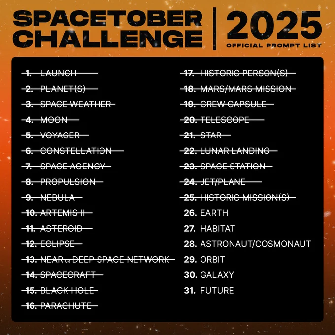 Graphic showing the Spacetober challenge prompt list for 2025. The background is an orange gradient with a black box on top, with the number of each day and the corresponding prompt for each in white text on top. 1: Launch, 2: Planet(s), 3: Space Weather, 4: Moon, 5: Voyager, 6: Constellation, 7: Space Agency, 8: Propulsion, 9: Nebula, 10: Artemis II, 11: Asteroid, 12: Eclipse, 13: Near or Deep Space Network, 14: Spacecraft, 15: Black Hole, 16: Parachute, 17: Historic Person(s), 18: Mars/Mars Mission, 19: Crew Capsule, 20: Telescope, 21: Star, 22: Lunar Landing, 23: Space Station, 24: Jet/Plane, and 25: Historic Mission(s) are crossed out. 26: Earth, 27: Habitat, 28: Astronaut/Cosmonaut, 29: Orbit, 30: Galaxy, 31: Future