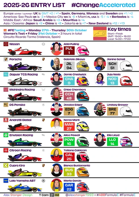 This all-women test spotter guide is based on my regular Season 12 spotter guide

14 drivers have been confirmed so far, with 6 teams only confirming 1 driver instead of 2

Car numbers are due to be confirmed (based on the main allocation) and aren't chosen by any of these drivers