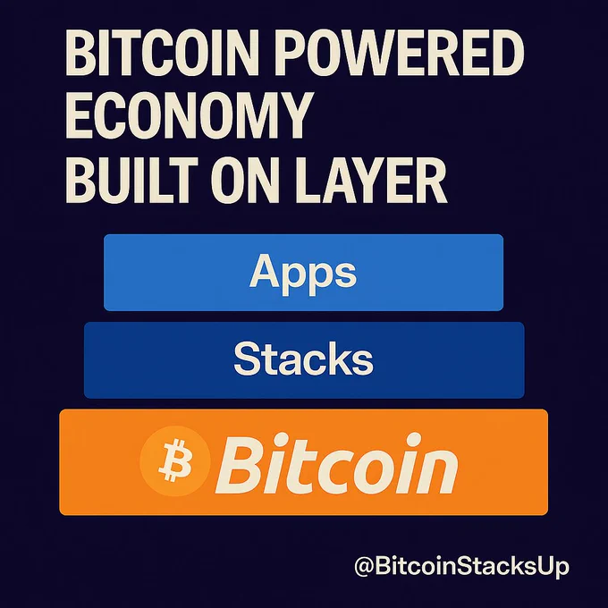 Bitcoin-powered economy built on layers

#Bitcoin #Stacks #sBTC #DeFi 